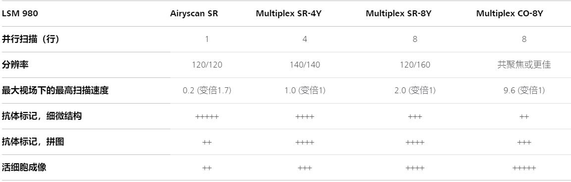 商丘蔡司商丘共聚焦显微镜